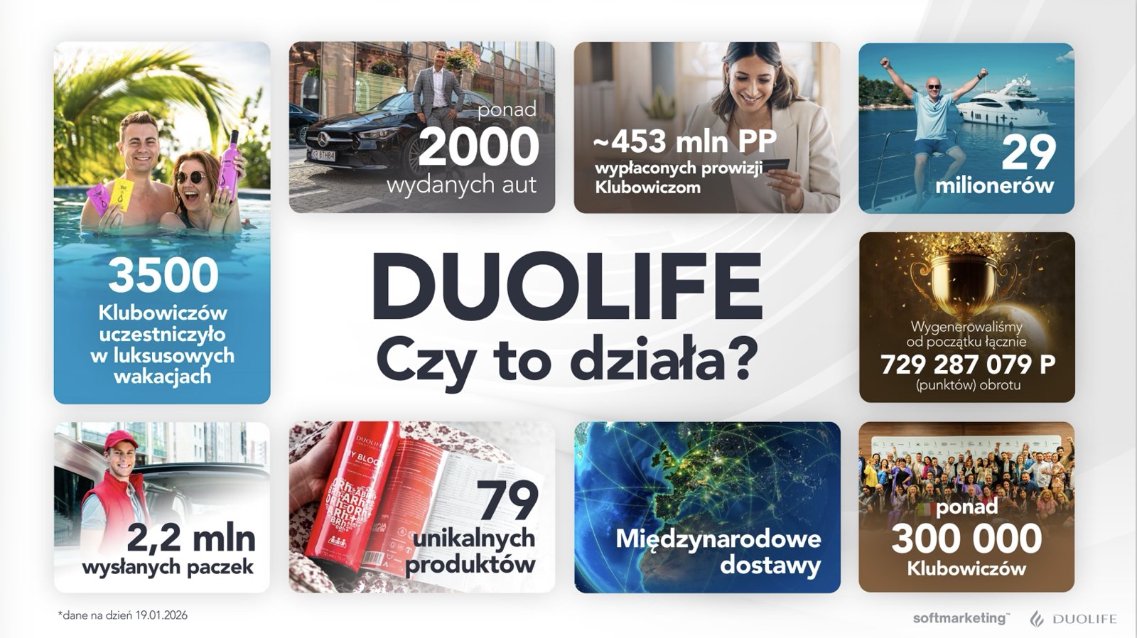 DuoLife – czy to działa? Wyniki społeczności