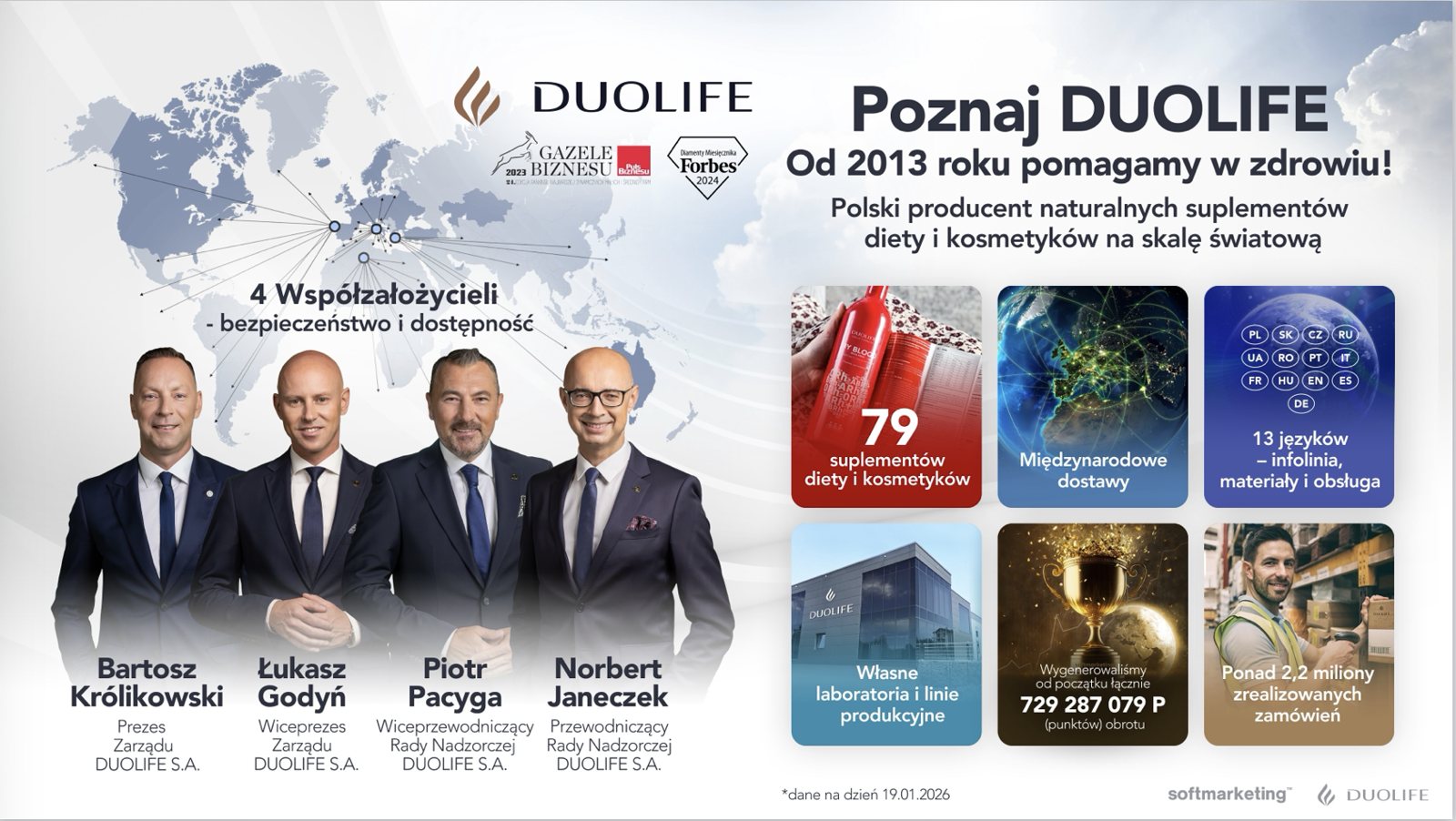 Poznaj DuoLife – fakty o firmie